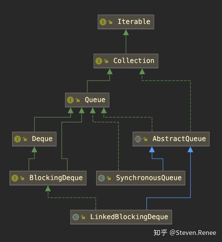 BlockingQueue - 知乎