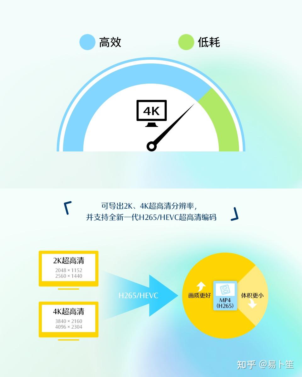 视频剪辑软件哪个好?15款工具实测评测,从入门到精通全覆盖 - 知乎