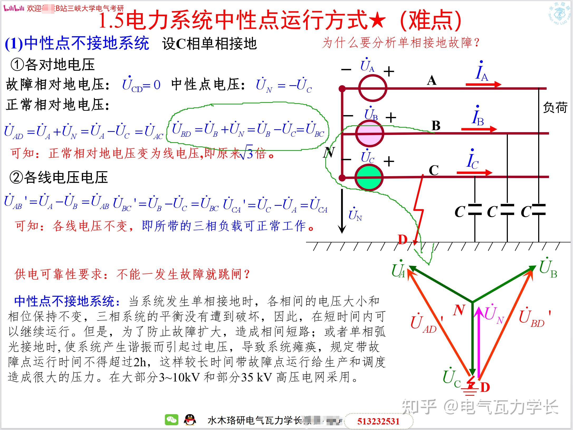 零序电流向量图图片