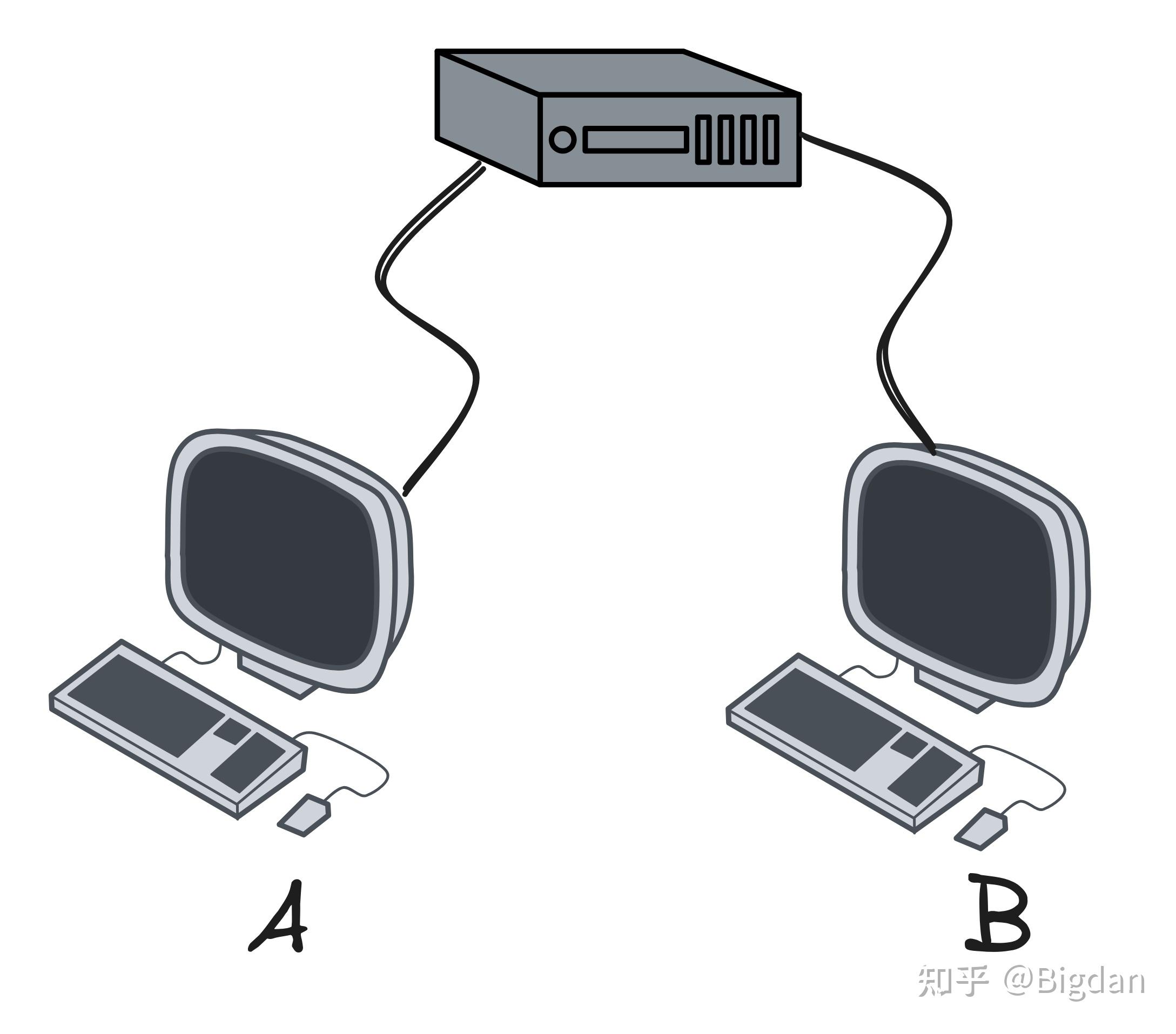 Unbuntu Unbuntu