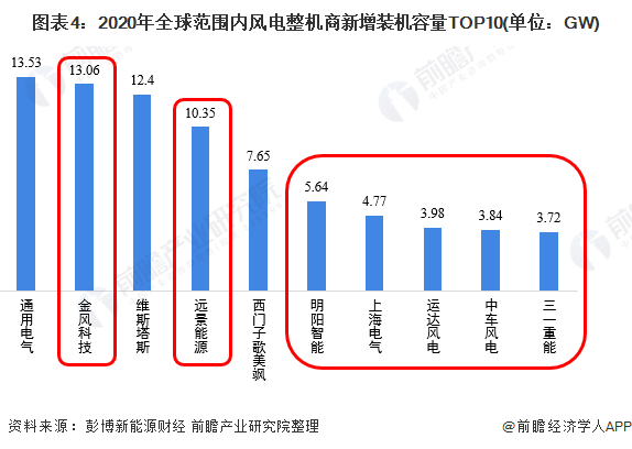 國內新能源行業的發展前景如何