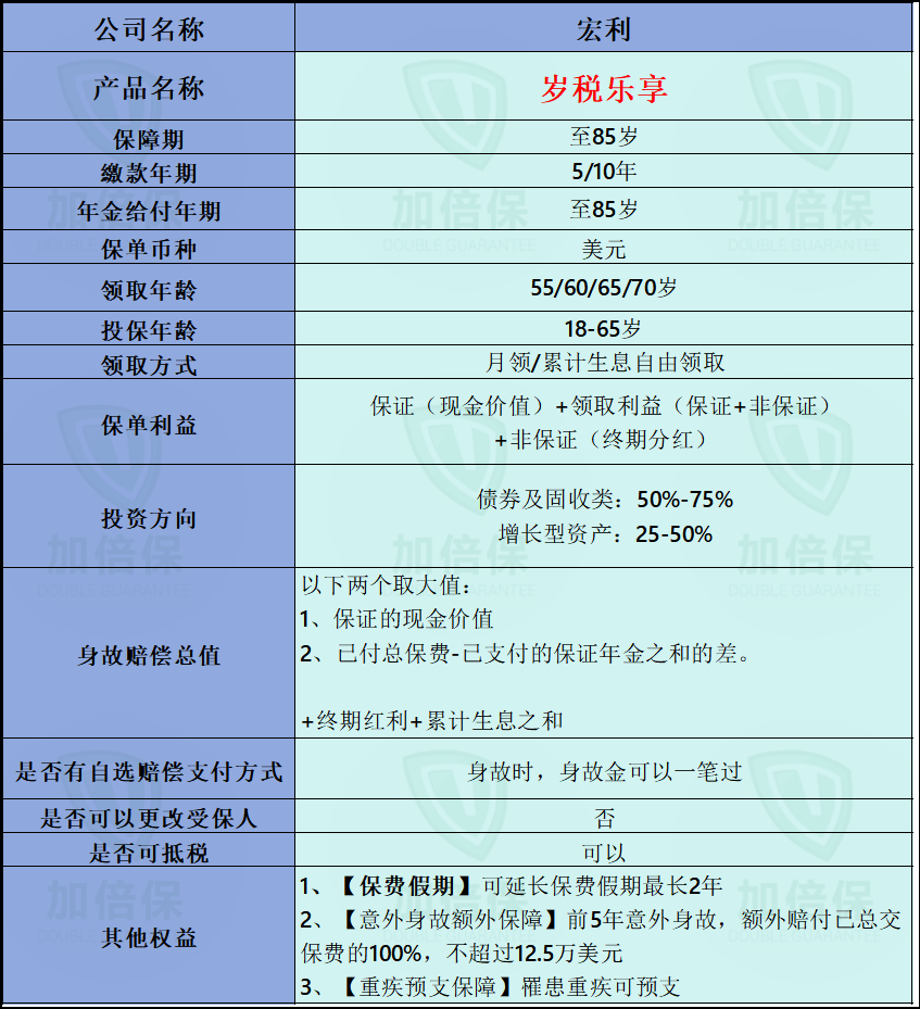 认真研究香港养老年金保险后，才知道大陆养老年金有多香- 知乎