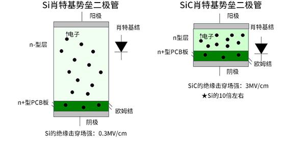 第三代半导体SIC SBD特征及与Si SBD的比较---基础篇(2)； - 知乎