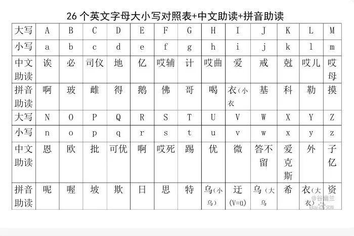 怎么快速记住26个英文字母? - 知乎