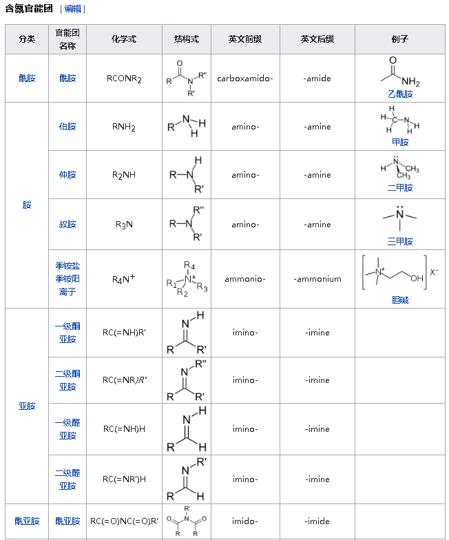 能否系统地梳理一下有机化学中的各基团和官能团,还有有机化合物是如何命名的? - 知乎