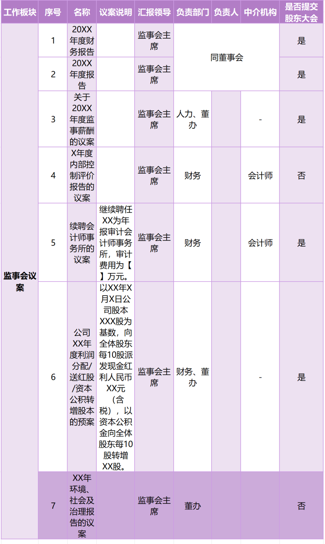 年报审议、汇报和披露的注意要点! - 知乎