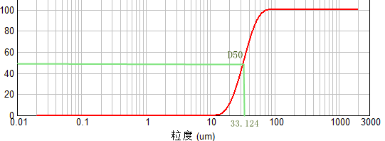 金属粉末的粒度测试方法 - 知乎