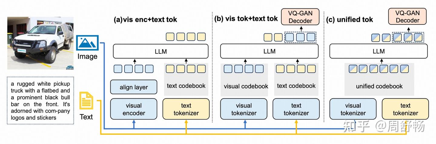 UniCode: Learning a Unified Codebook for Multimodal Large Language ...