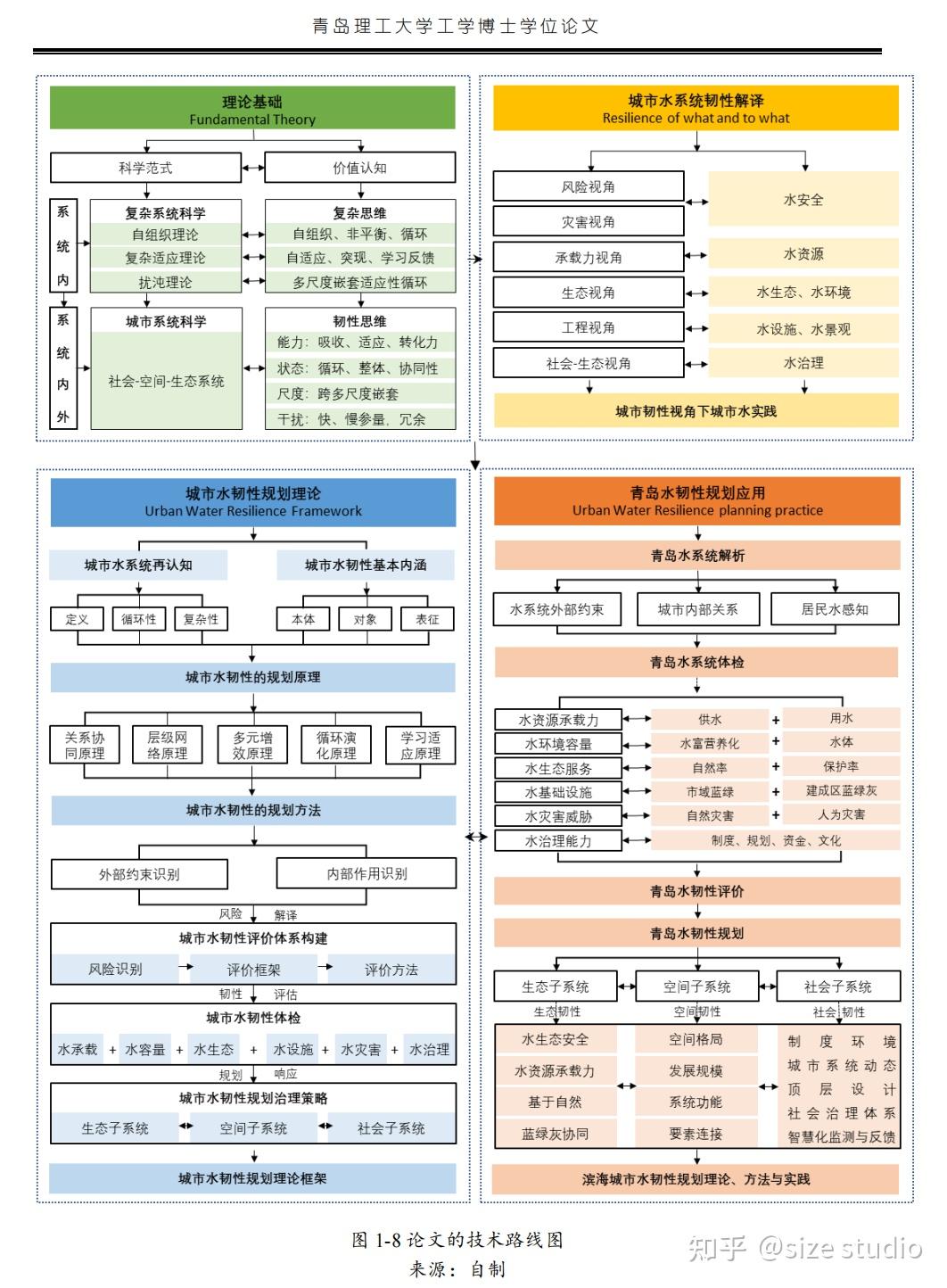 还不会画技术路线图？一篇搞定，建议收藏！ - 知乎