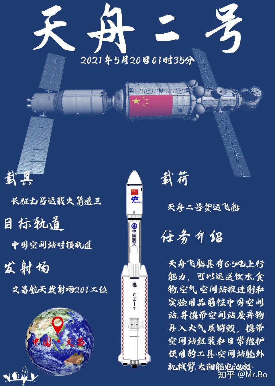 中國天舟二號貨運飛船5月29日發射成功對中國空間站的建設有哪些重要