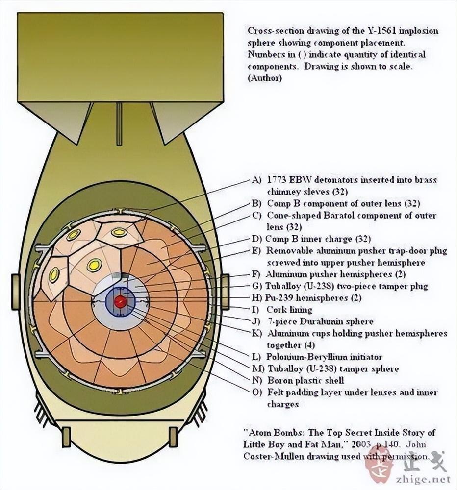 氢弹结构图片