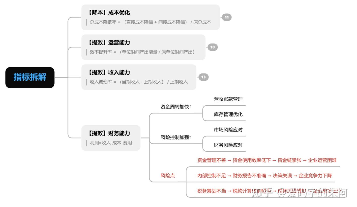 深度剖析 “降本增效” 陷阱:为何公司努力反而走向倒闭? - 知乎