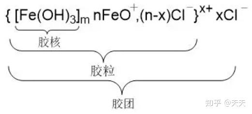 关于胶体的讨论——一窥高中化学中Fe(OH)3胶体的全貌！ - 知乎