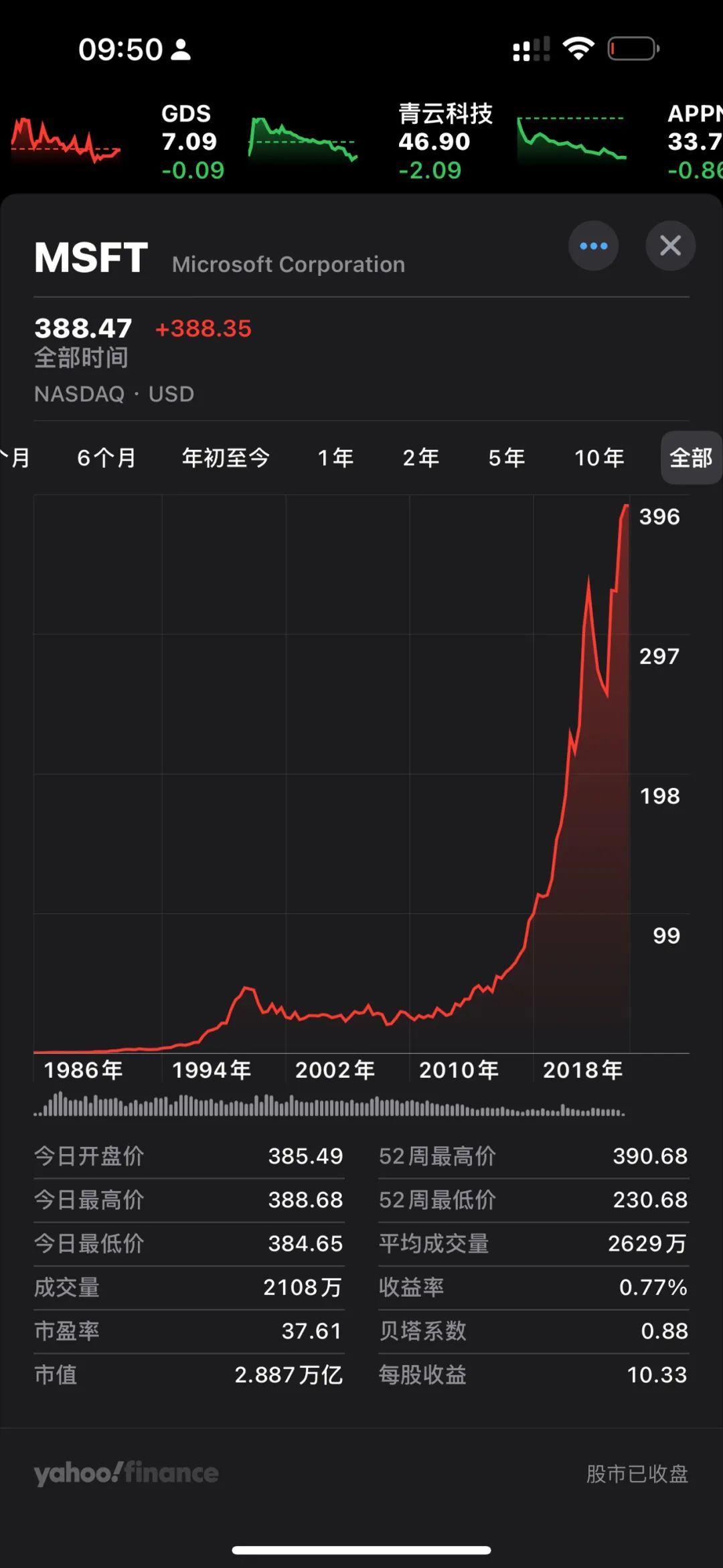 微软市值全球第一：2.89 万亿美元- 知乎