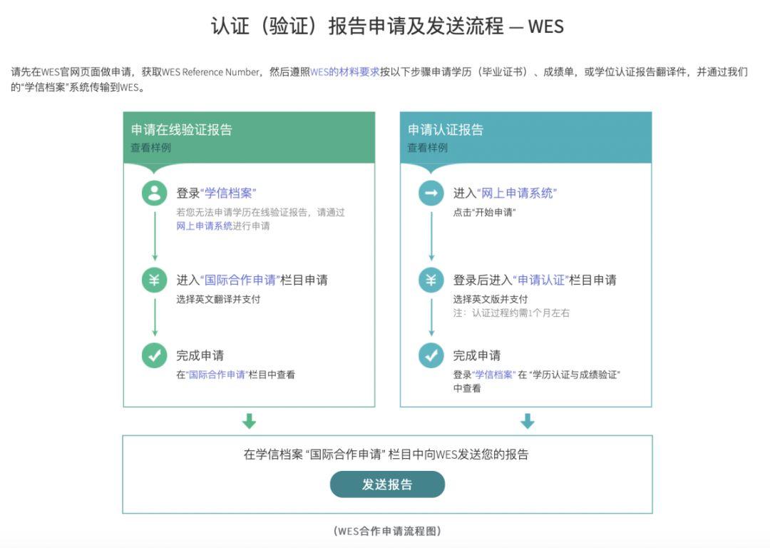 留学|| 2019最新最全WES及学信网认证攻略！ - 知乎