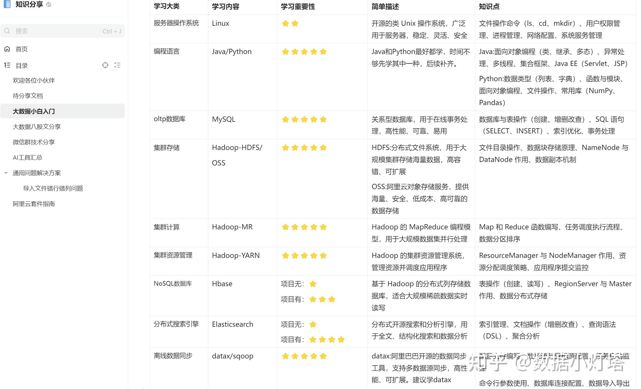 5年数据开发老司机,建了一个数据交流群,欢迎加入! - 知乎