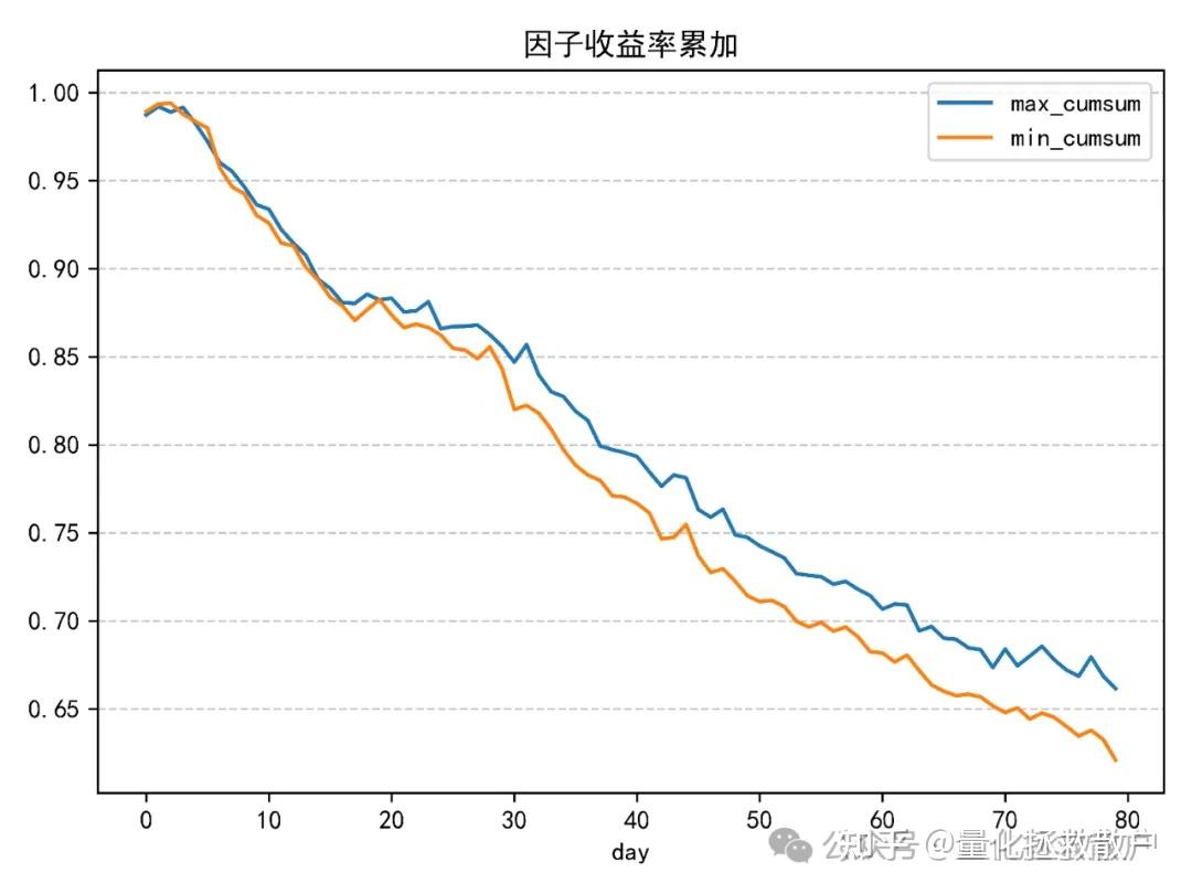 价格差分自相关系数，居然是一个多投因子！ - 知乎
