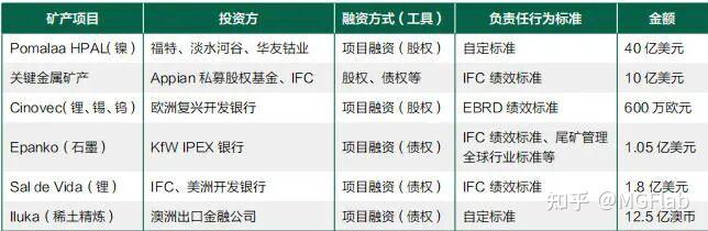 能源转型矿产的可持续投资:目标导向视角v.行为导向视角 - 知乎