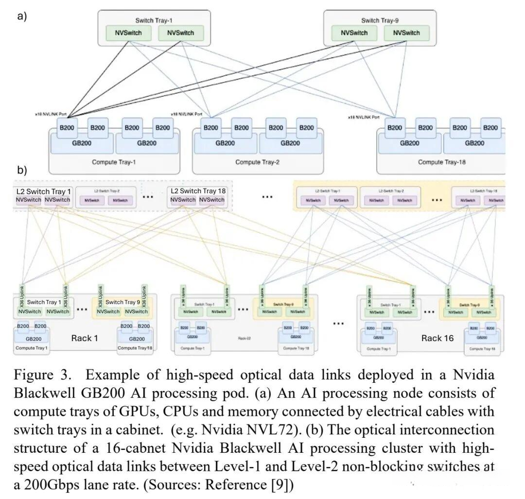 光子学与人工智能的融合：光互连、光交换、AI辅助光子设计、光计算 - 知乎