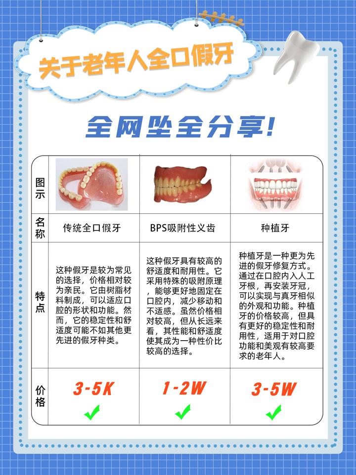 关于老人全口假牙 我要说实话!