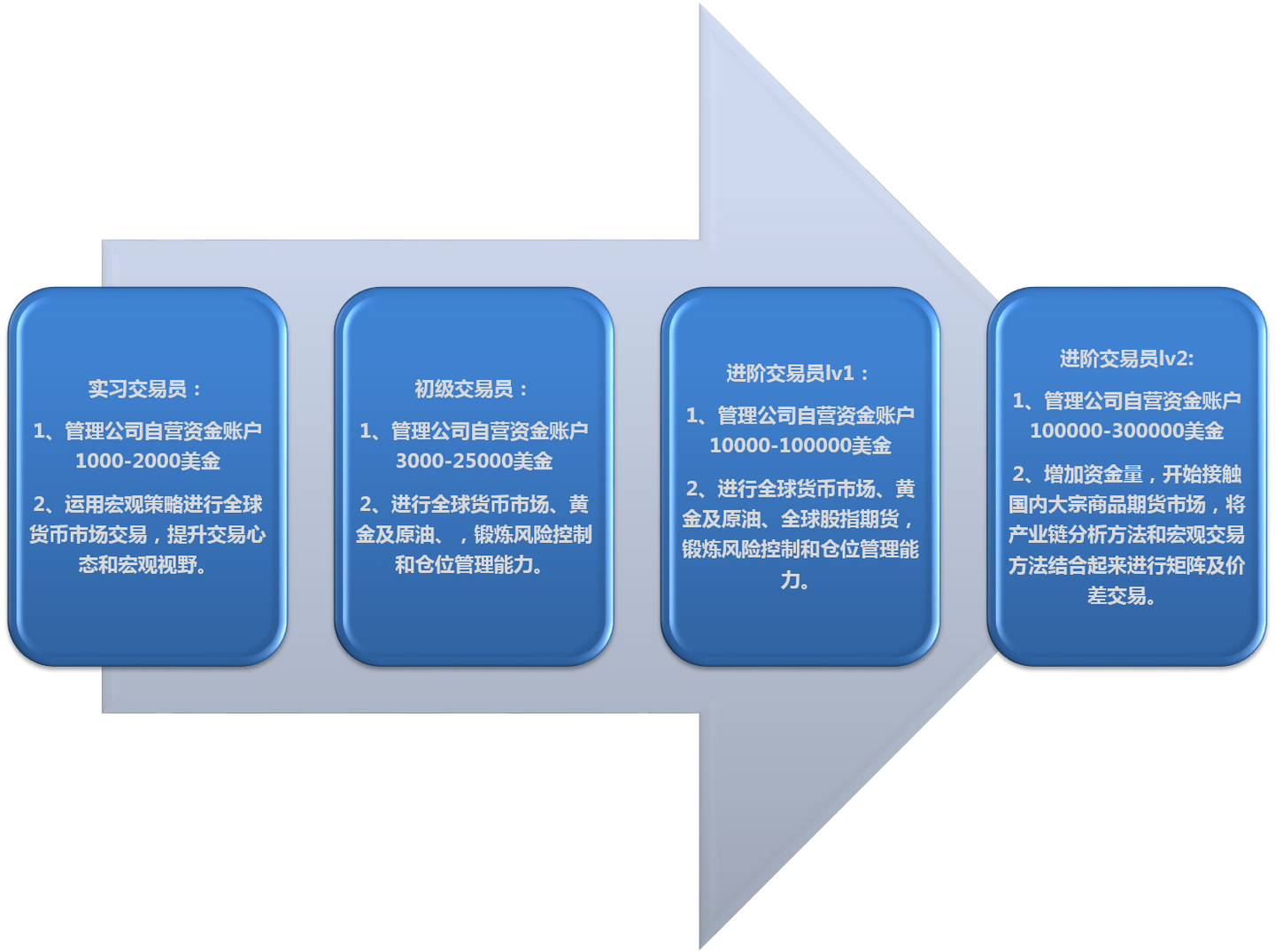 ALPHA ZONE] 远程交易员招募- 知乎