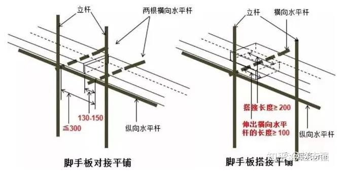 图文解说脚手架搭设、拆除与验收24条【建议收藏】 - 知乎
