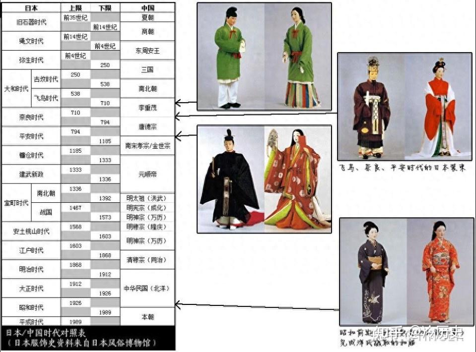 为何日本的和服在以前叫吴服?中国三国时期的“吴” - 知乎