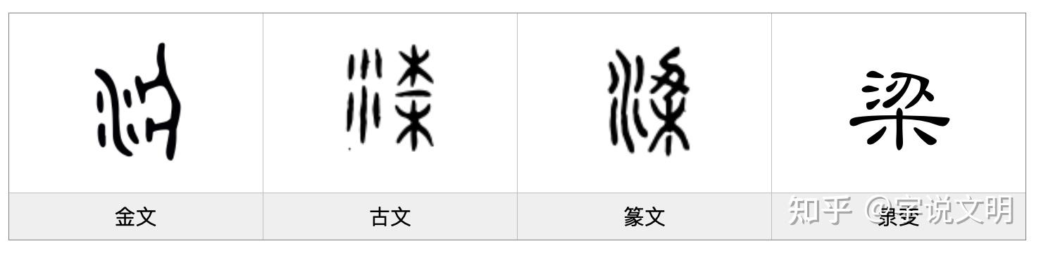 梁——每日一字·水部字 - 知乎