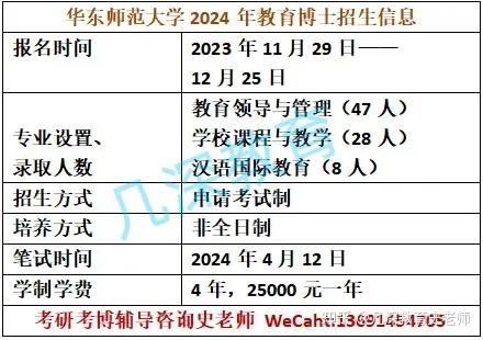【在职博士】华东师范大学教育博士(Ed.D)考博备考分析 - 知乎