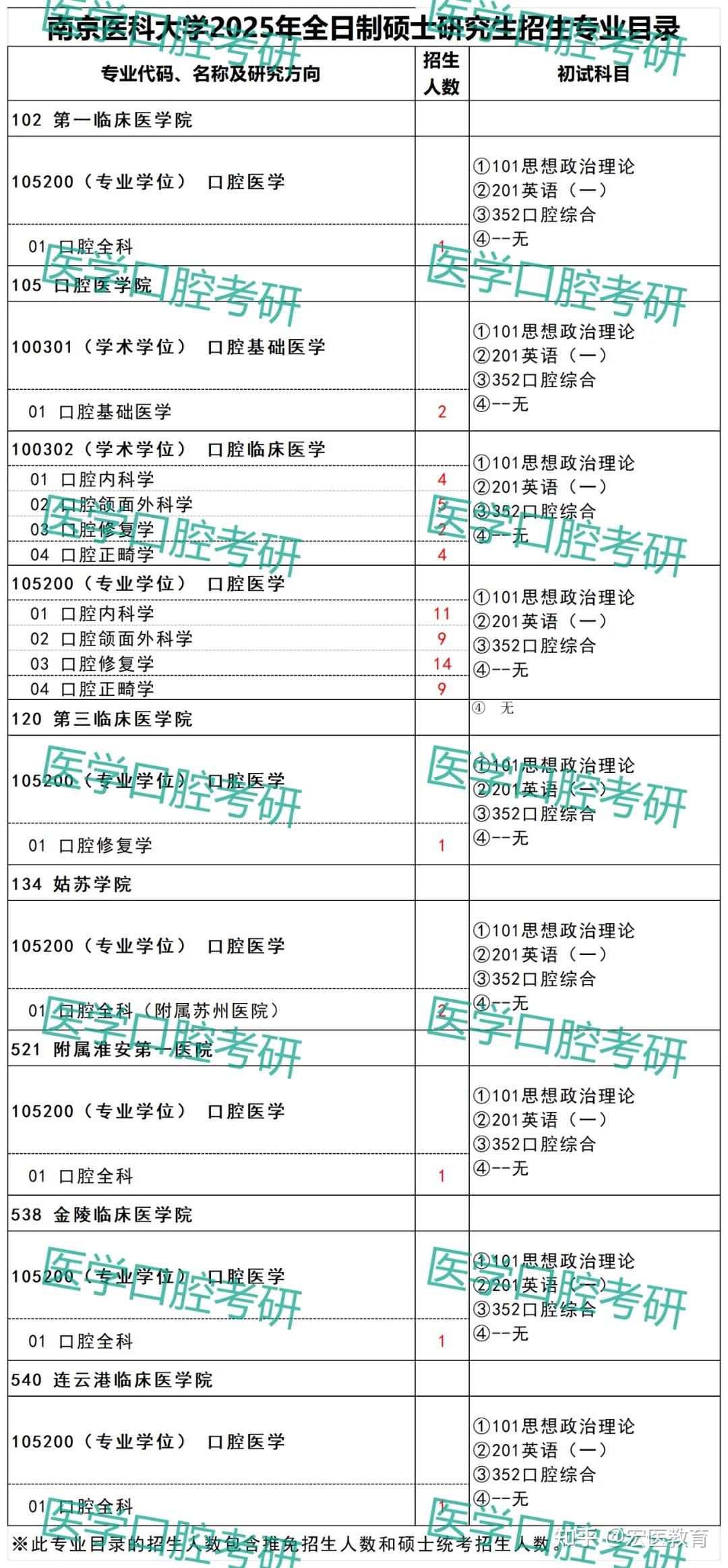 考研大学代码（考研大学代码在哪查）《10200考研学校代码》