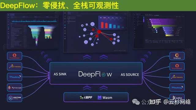 DeepFlow 零侵扰数据能力构建 AIOps 的基石 - 知乎