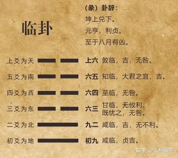 从零学易经:一上台就发怵,一遇事就看不清?临卦教我们怎么站台前不慌,观卦让我们如何在局里不迷(易经入门第十二讲——临事观势篇) - 知乎