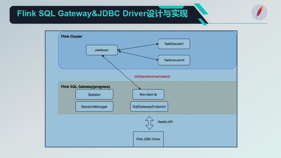 T3 出行 Apache Kyuubi Flink SQL Engine 设计和相关实践 - 知乎
