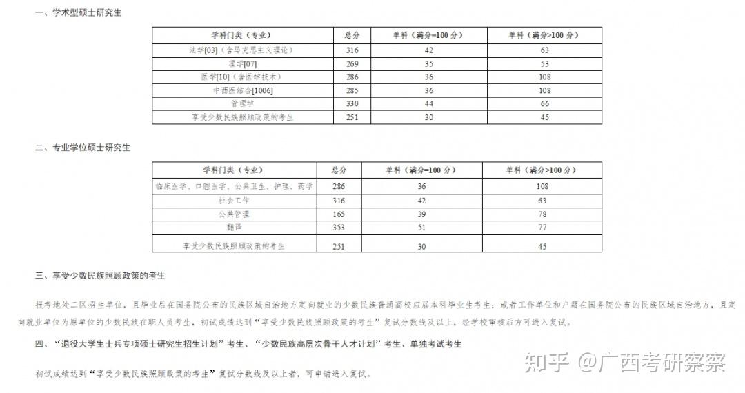 8广西医科大学7广西师范大学6广西民族大学5广西科技大学4