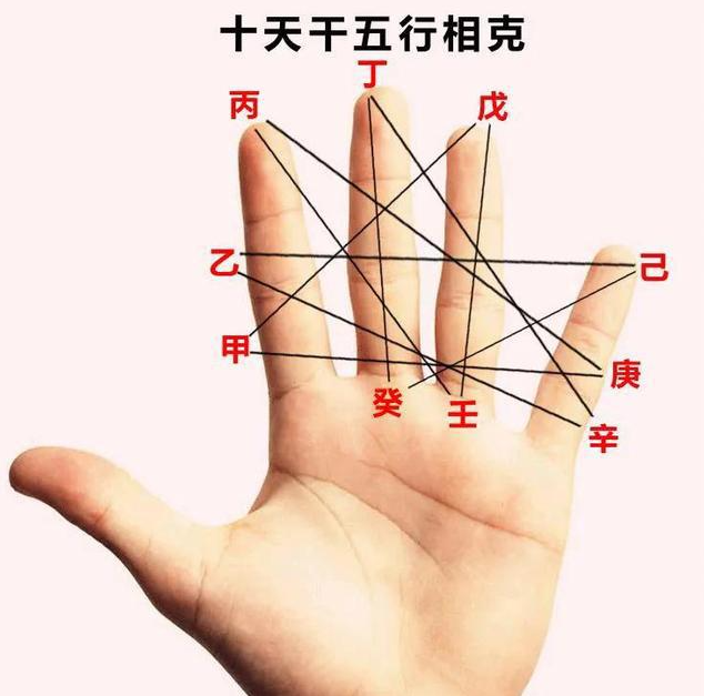浅谈天干合化的逻辑关系 - 知乎
