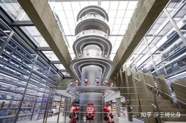 潮玩新势力崛起，为何众多潮玩IP集体注重线下市场布局？ - 知乎