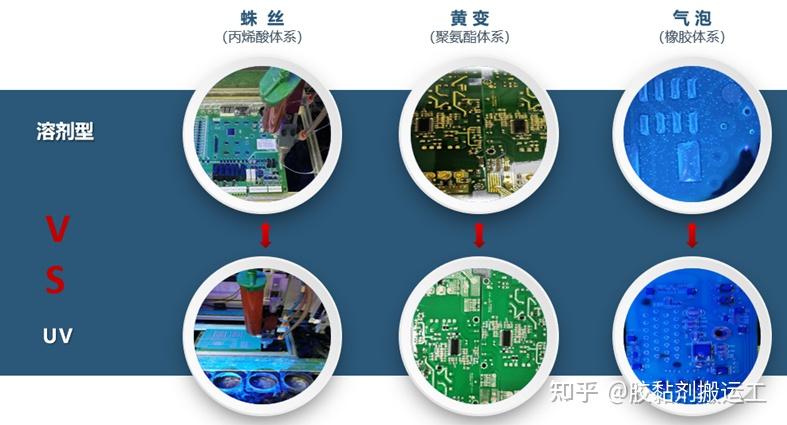 UV三防&溶剂型三防如何选择？ - 知乎