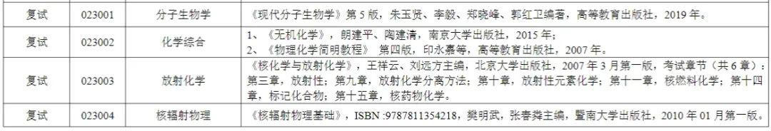 苏州大学2025考研复试参考书汇总!! - 知乎