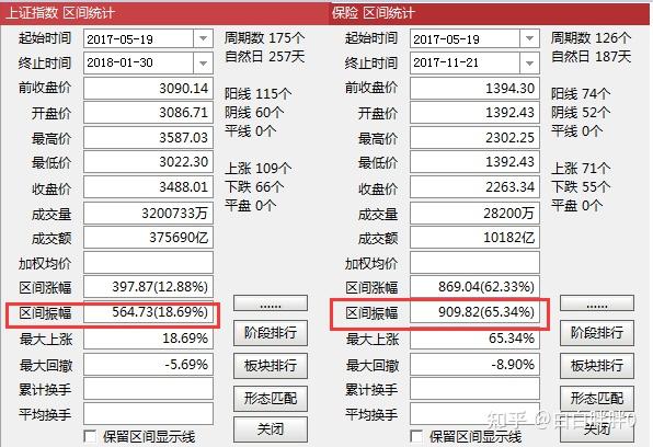 创业板指什么时候会涨啊股票(创业板股票什么时候涨幅为20%)