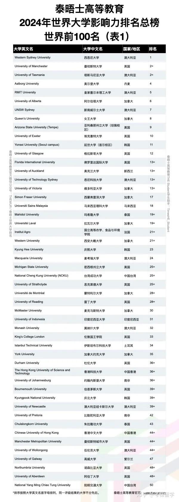 2024usnews美国大学综合排名公布,如何评价本次排名变化?