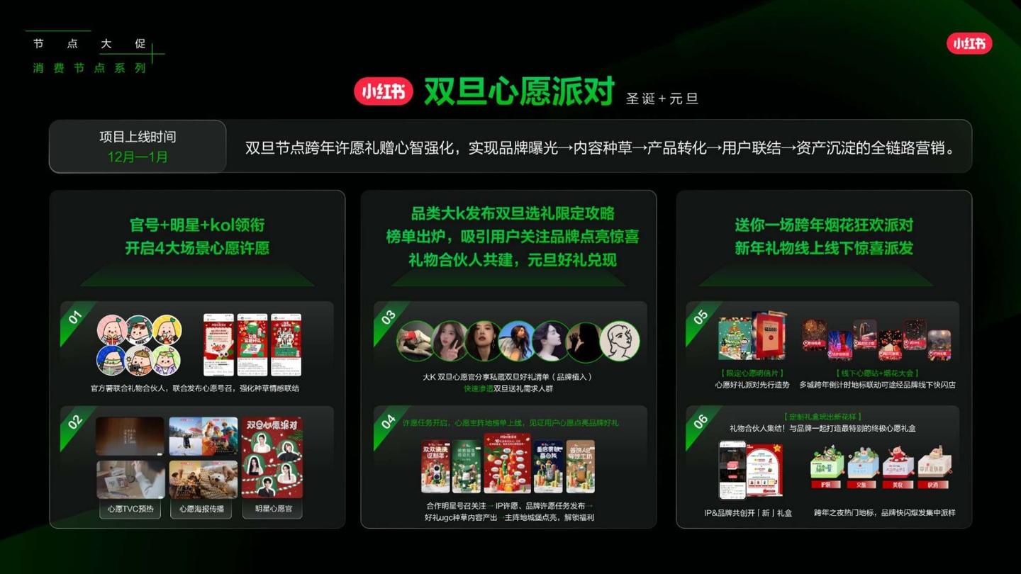 2025小红书营销IP新版图,小红书2025年度营销IP通案 - 知乎
