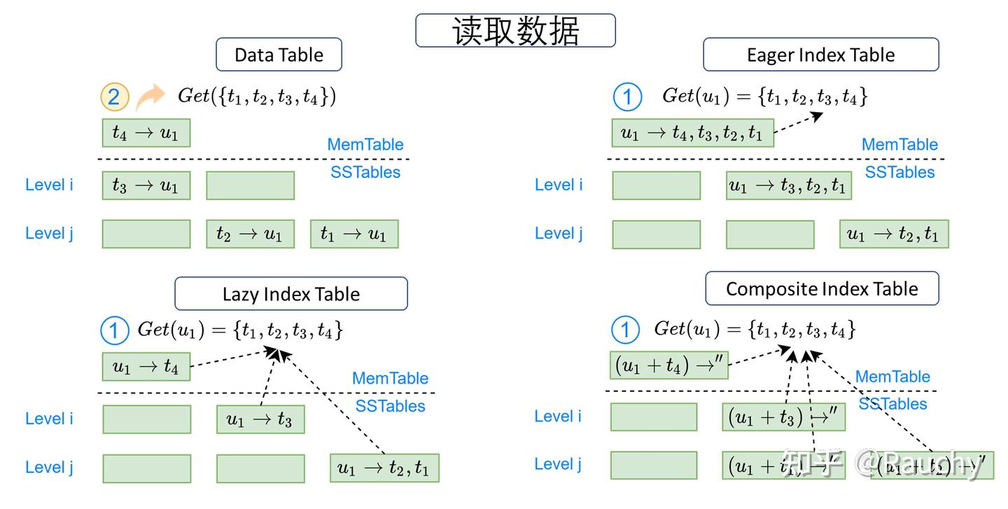 玉葉　第一　第二　第三　索引 索引常见面试题| 小林coding | Java面试学习