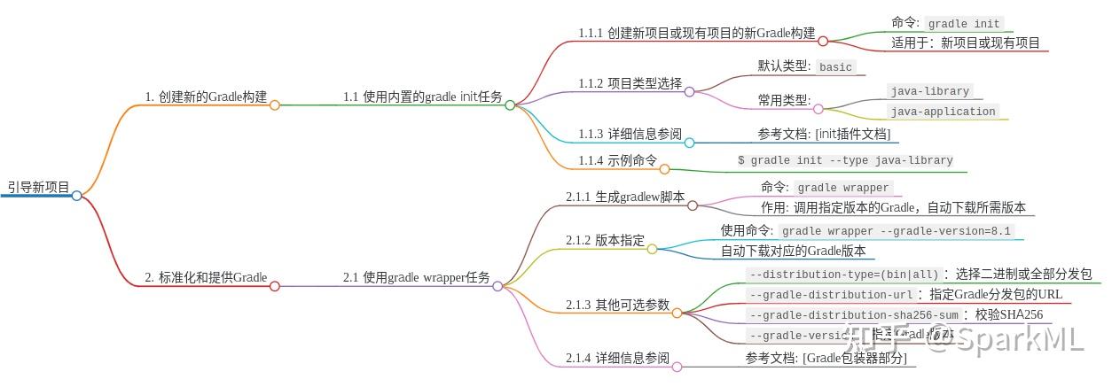gradlew gradle常用命令选项词典用法示例详解(建议收藏) - 知乎