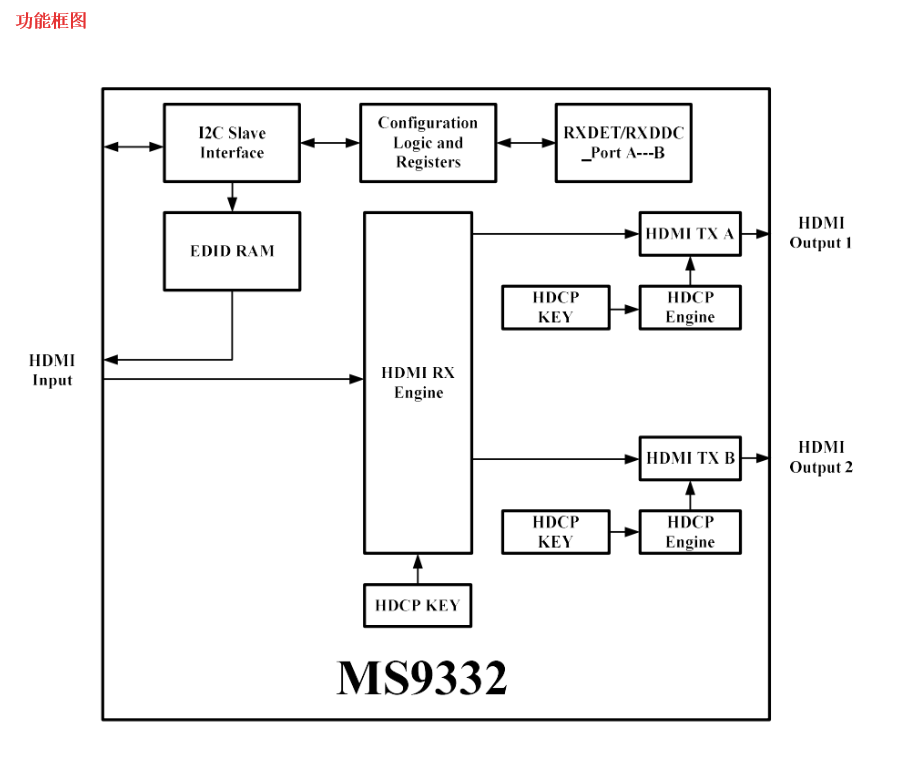  ms9332 hdmi 