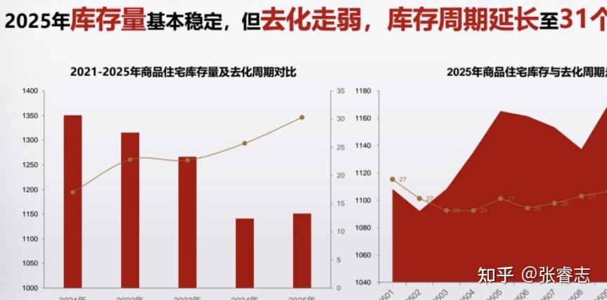 北京楼市成交量暴涨，信心恢复了多少？ - 知乎