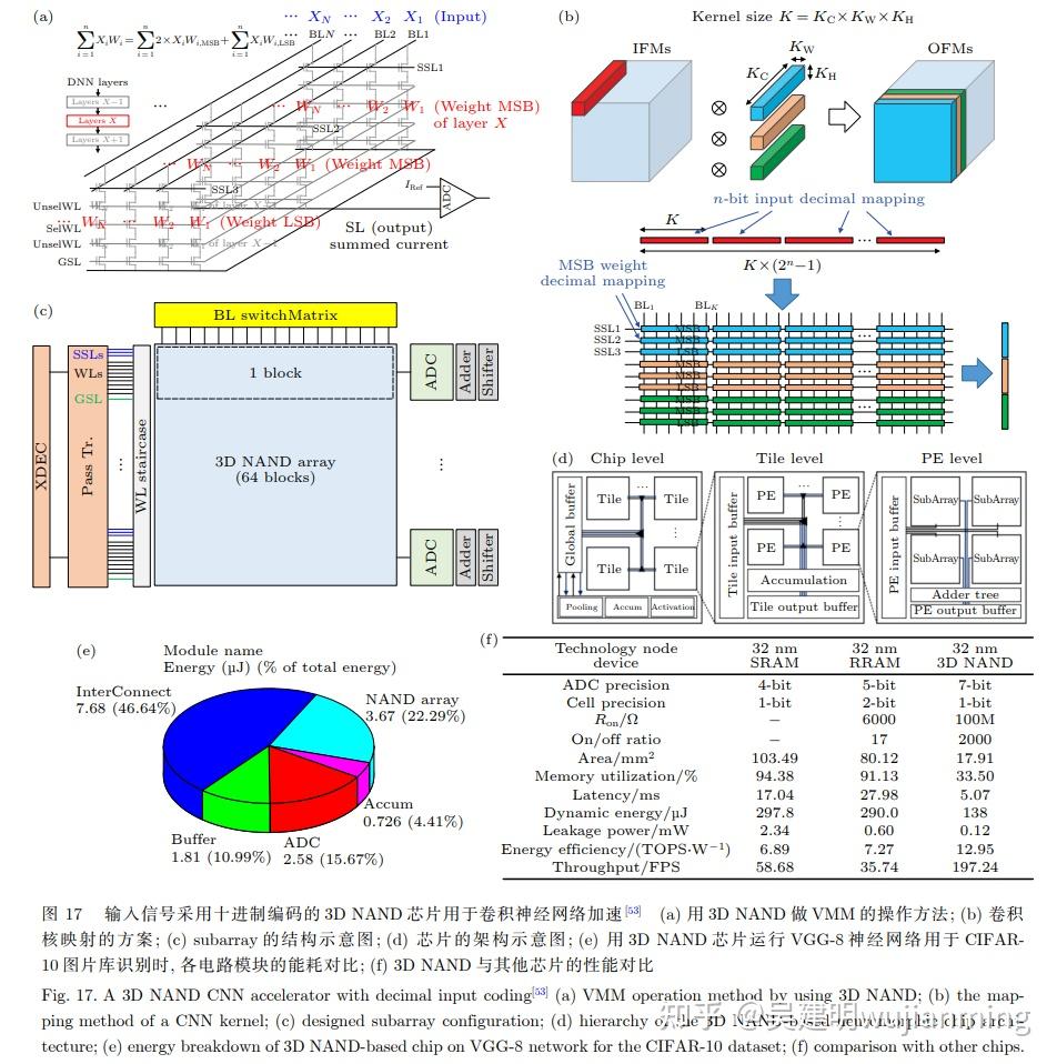 3D-NAND 计算(下) - 知乎