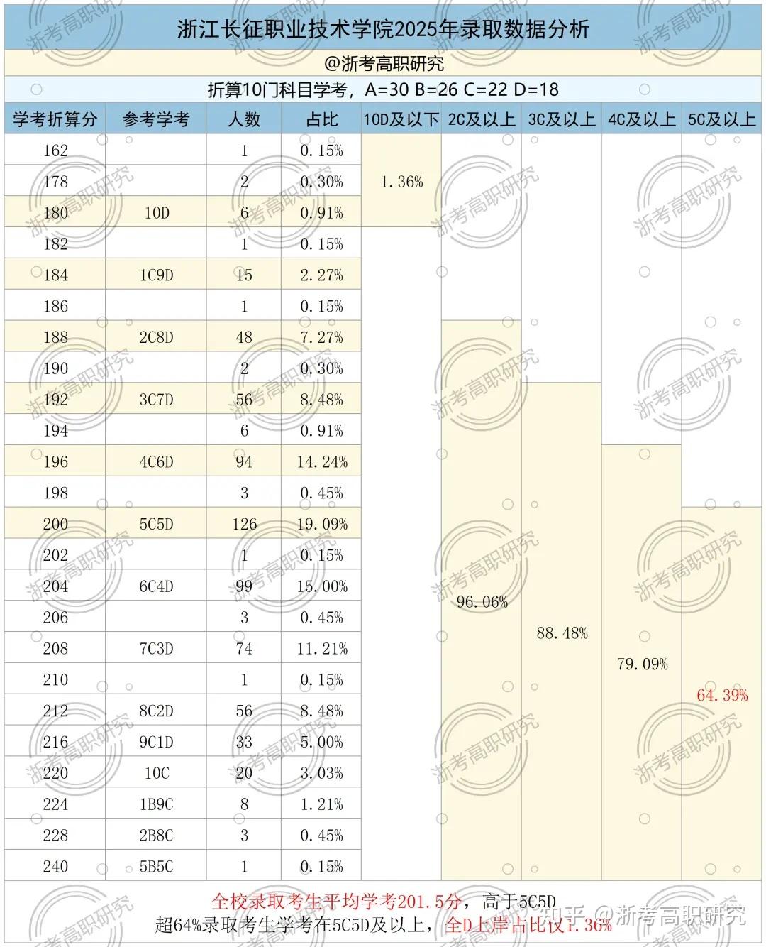 【2026年考生必看】丨深度复盘2025年浙江省高职提前招生,报考要点、校考真题全面回顾! - 知乎