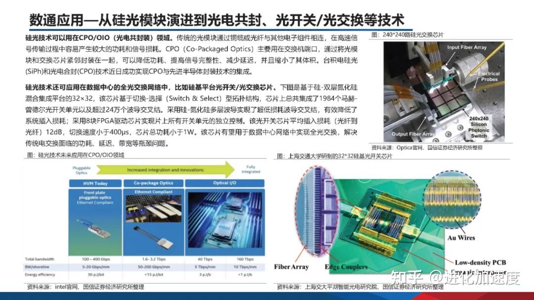 详解硅光模块产业链,AI变革推动硅光模块发展加速 - 知乎