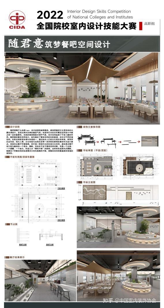 2022年全国院校室内设计技能大赛安徽省选拔赛赛事简报 - 知乎