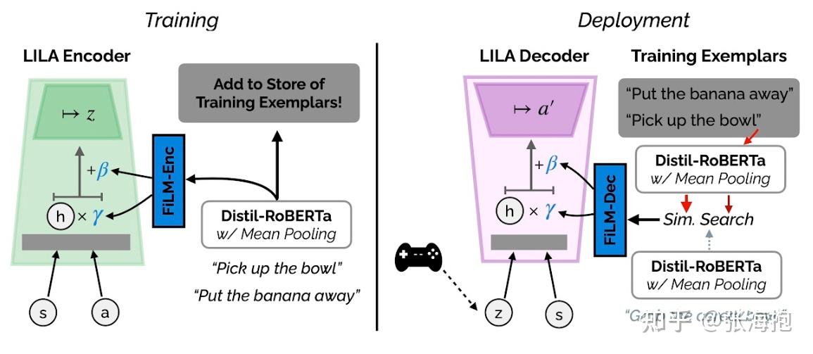  284 lila language informed latent actions 